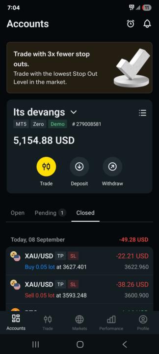Today's loss