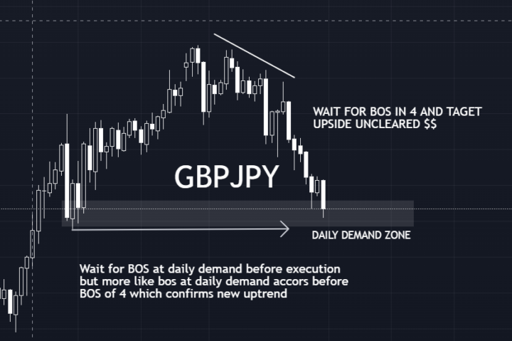 This how you plan your future trades (GJ)