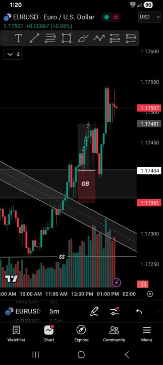 EURUSD