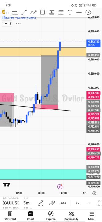 🛑 XAUUSD 