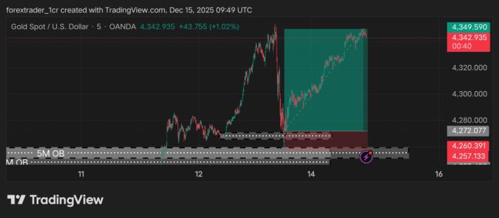 800 pips innnnn!!!!!