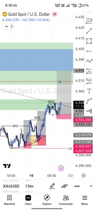 XAUUSD 🔙