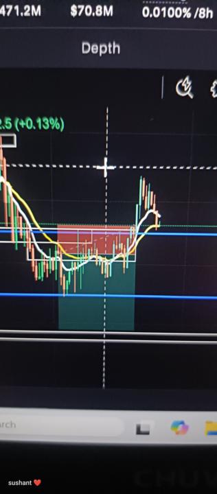 Some analysis 