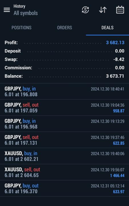 Demo trading 