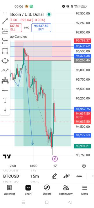 BTCUSD 