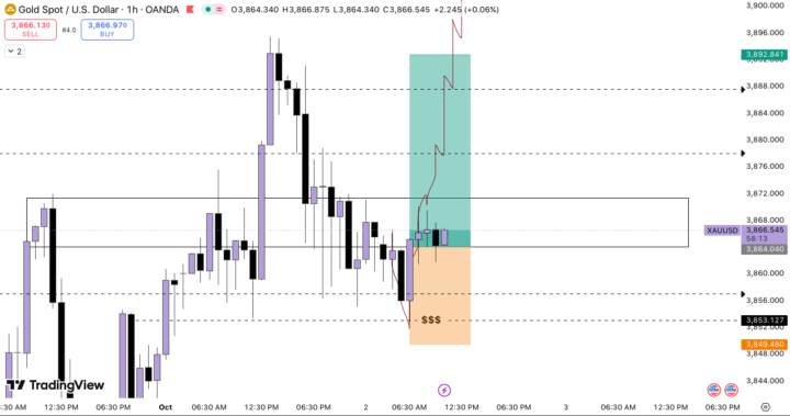 XAU/USD