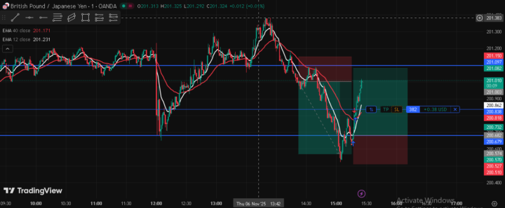 current market GBP/JPY