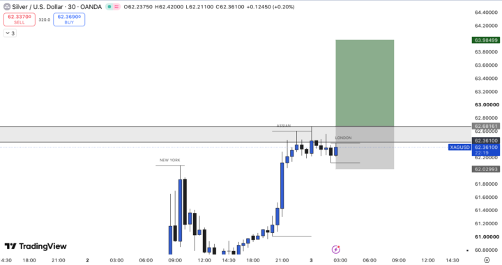 SILVER TRADE
