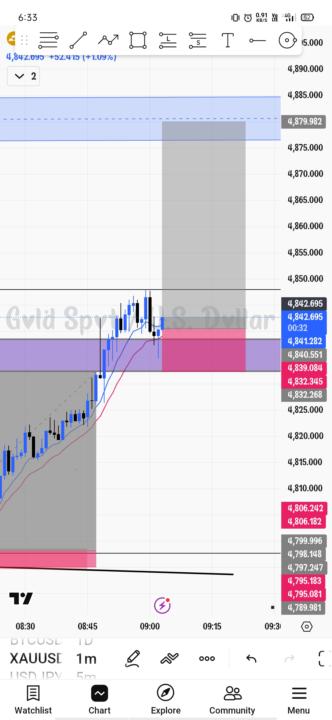 🛑 XAUUSD 