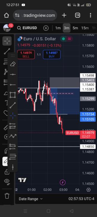 EURUSD