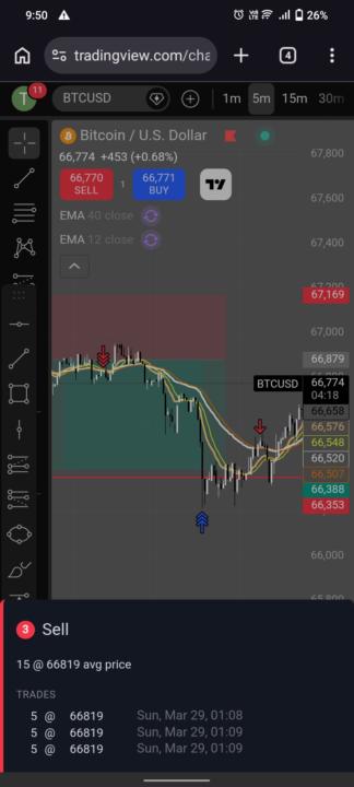 Some old profit 🥂