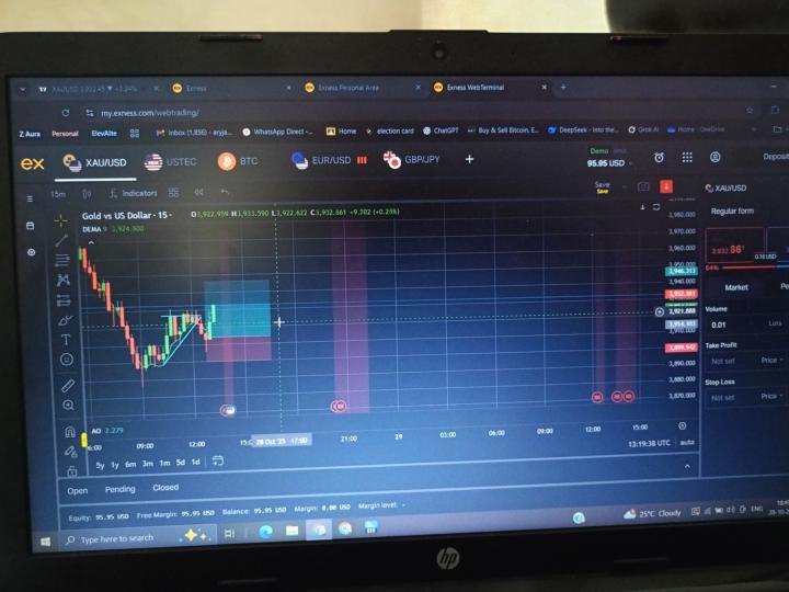 Profit is result of learning consistency and hard work 💪🤝
