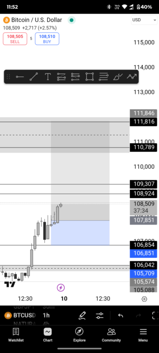 BTC // USD 💰