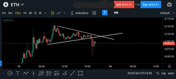 As i said ETH Trade 
