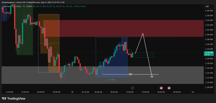 XAUUSD A+ Setup trade plan