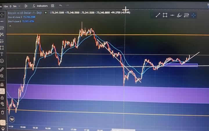 BTC/USD