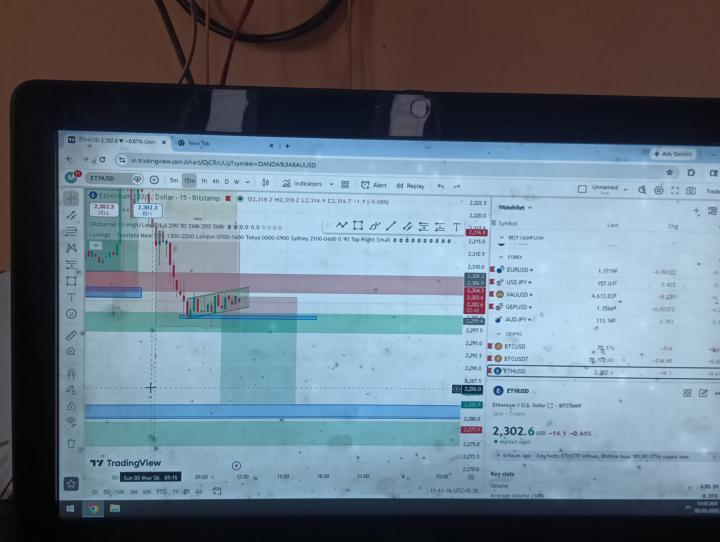 Eth/usd trade