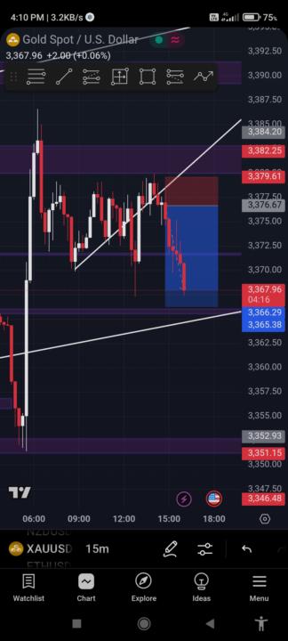 GOLD SELL TRADE DONE $2715