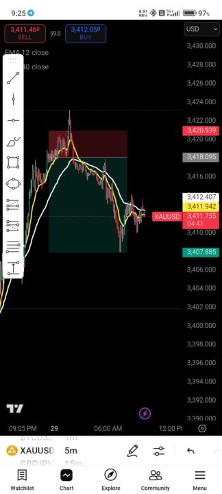 Yesterday trade