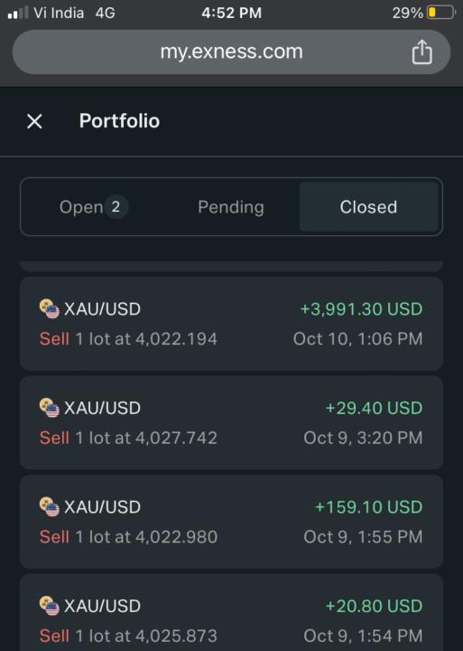 My profits in XUA/USD
