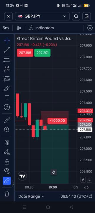 GBP JPY 🤑