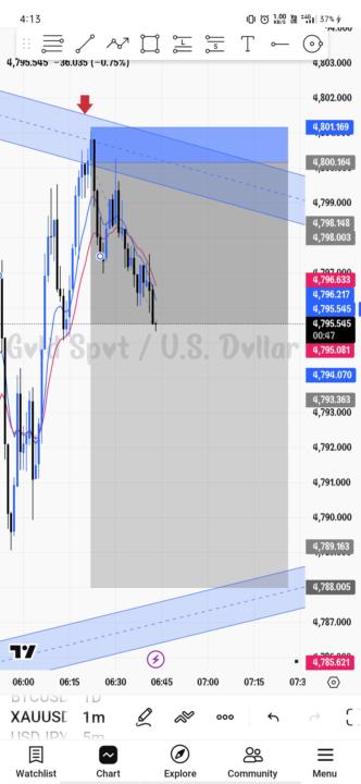 🛑 XAUUSD 