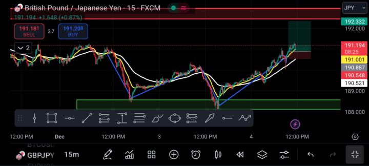 💱GBP/JPY📊