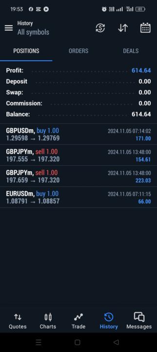 Today profit 🤑
