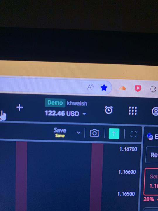 Profit today 