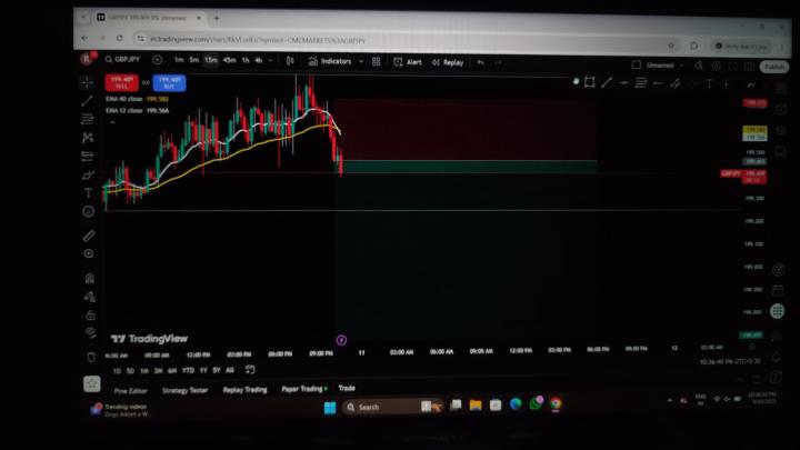 GBP/JPY