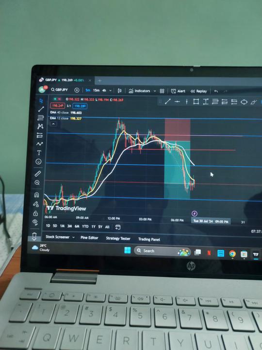 GBP/JPY📈