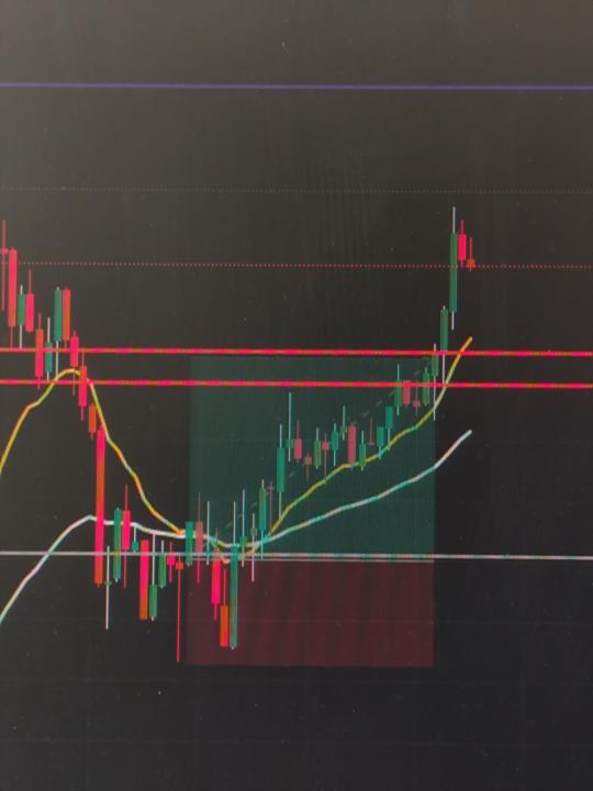 Take Profit Done 📈