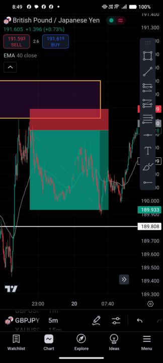 Forex GBPJPY 