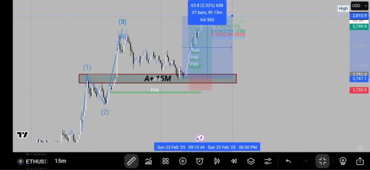 JOIN FREE  SIGNALS  AND UPCOMING LIVE CLASSES 