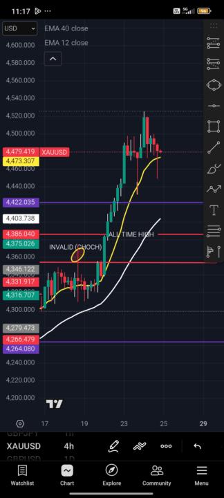 Market closed 😮‍💨