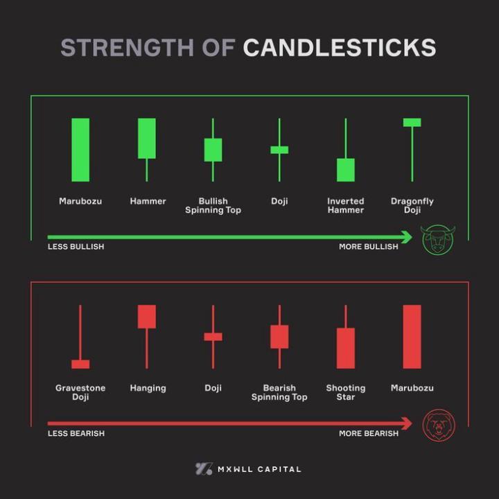 Types of candle sticks