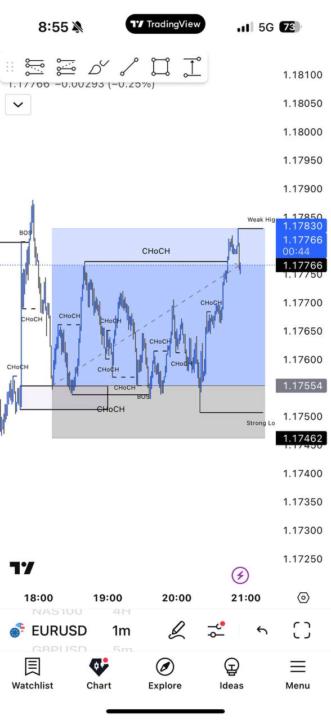 eurusd rocked ✅