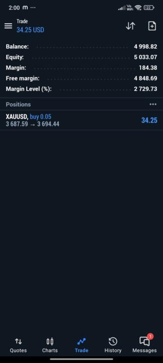 XAUUSD