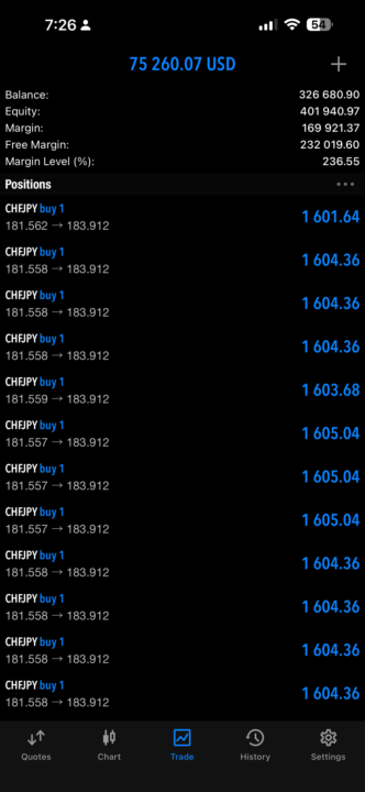 HUGE PROFIT 