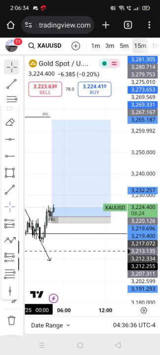 Xauusd