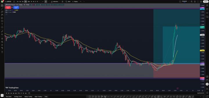 GBPUSD