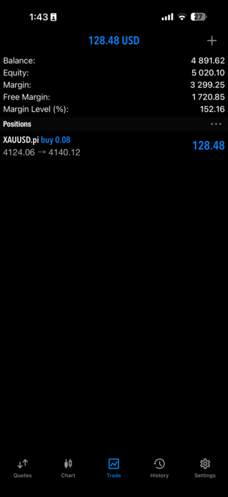 XAU/USD
