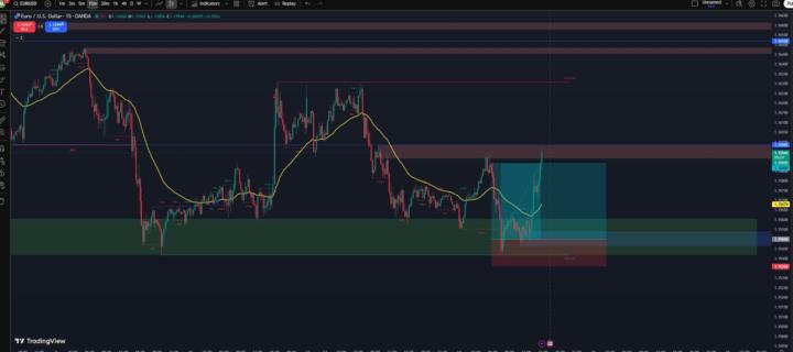 EURUSD