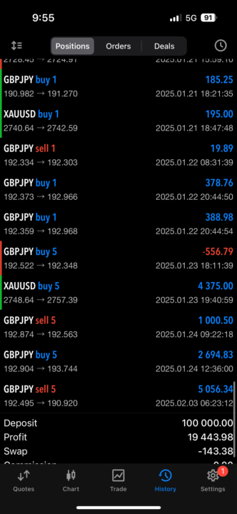 Consistency 
