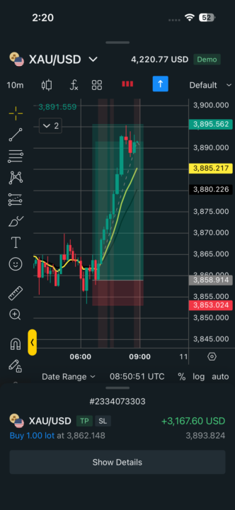 Profit