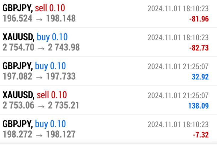 Profit and loss
