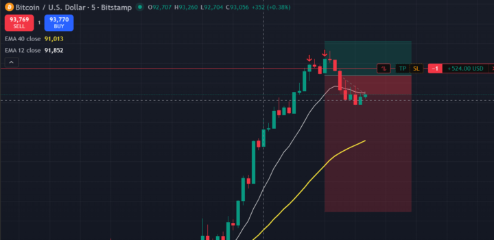 BTC never disappoints