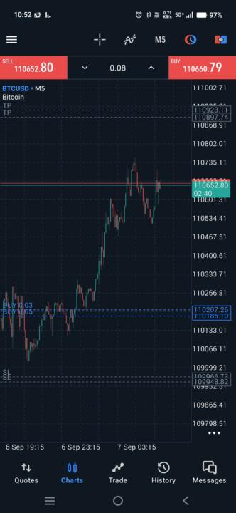 Profit and loss 💸