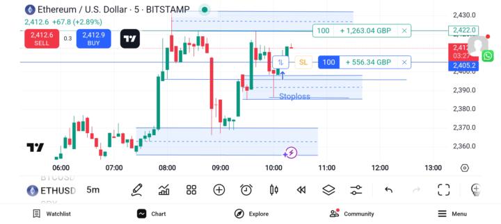 Ethusd  trade