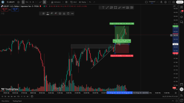 USDJPY